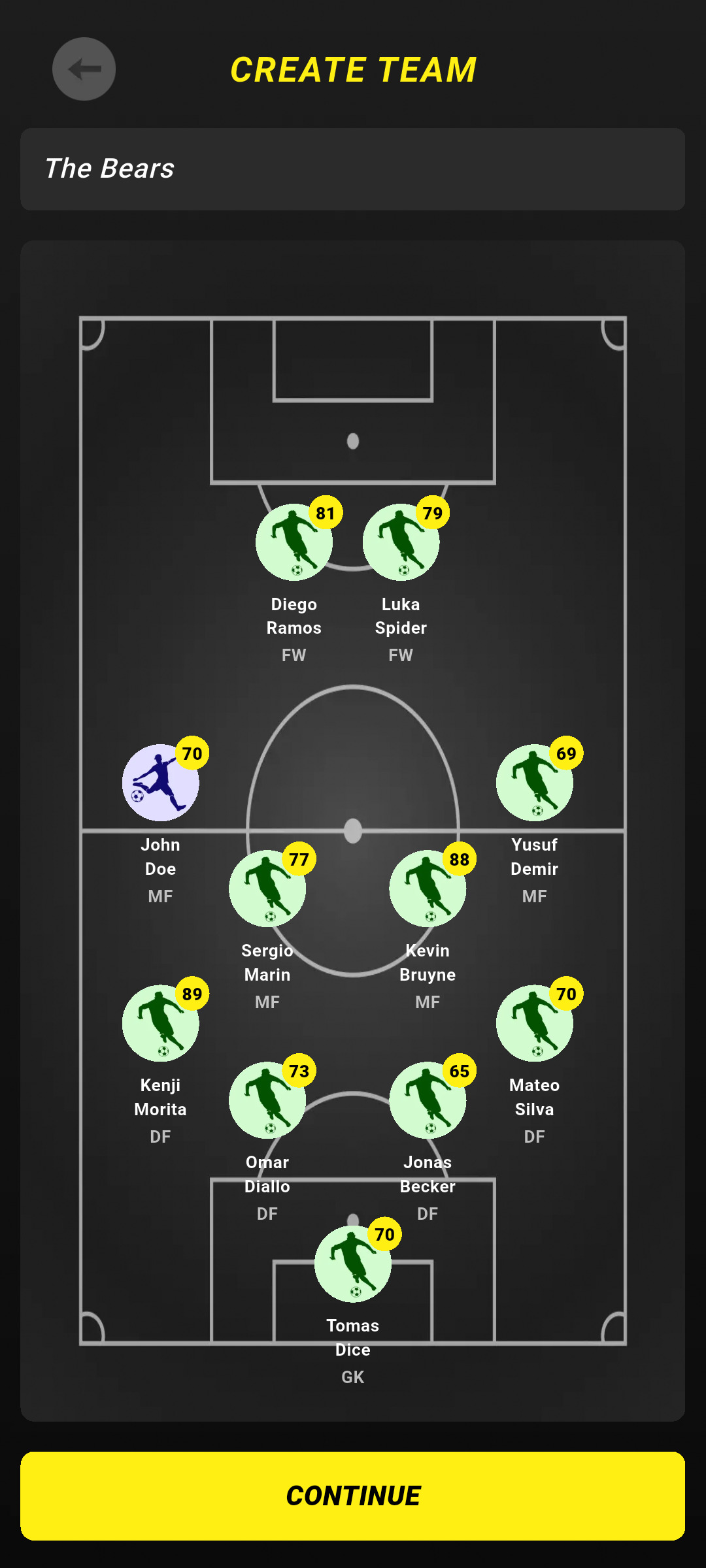 Team Analysis